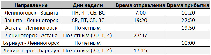 ЖД билеты Риддер - Барнаул